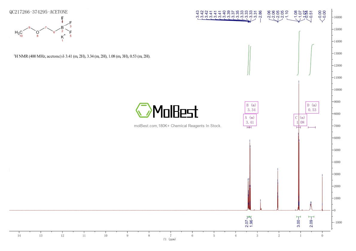 Physical sample testing spectrum (NMR) of 1408168-71-7