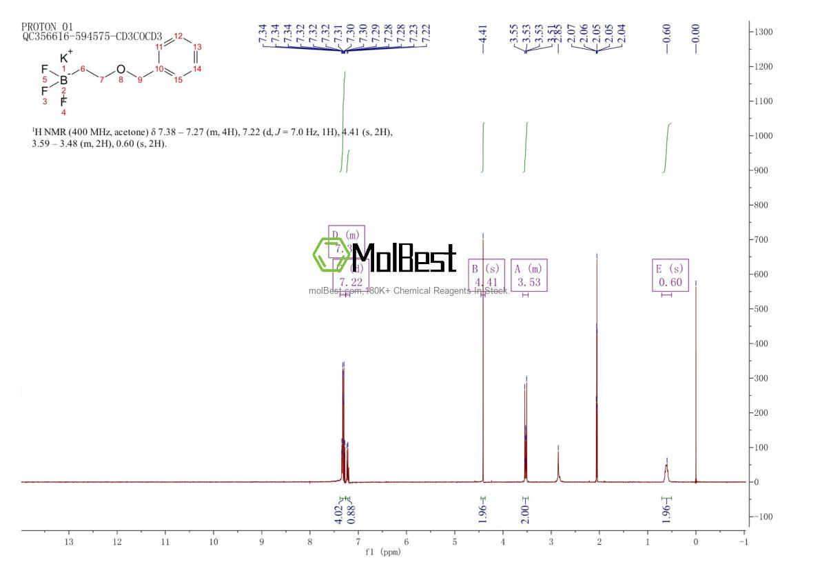Physical sample testing spectrum (NMR) of 1408168-73-9