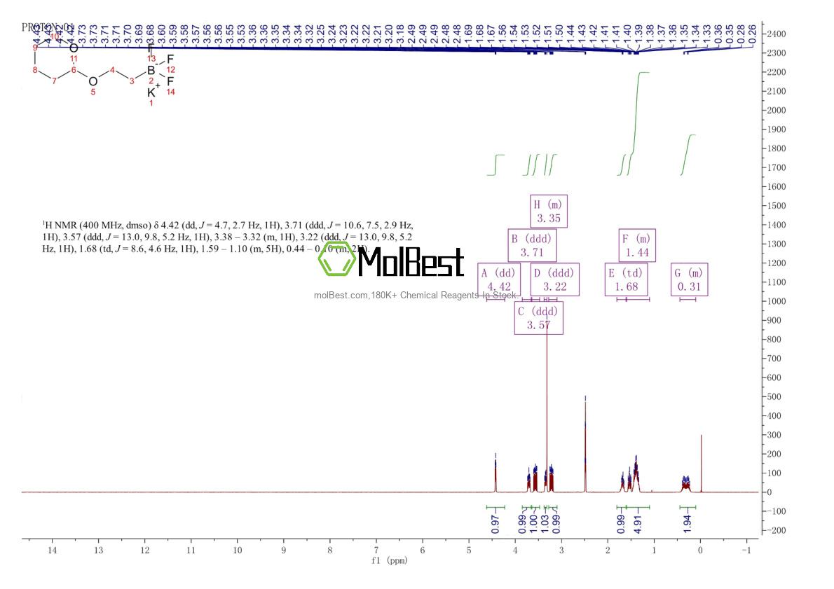 Physical sample testing spectrum (NMR) of 1408168-76-2