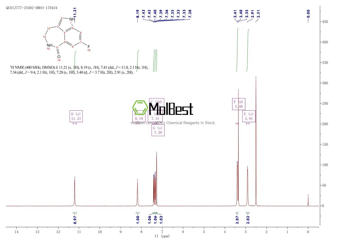Physical sample testing spectrum (NMR) of 1408282-26-7
