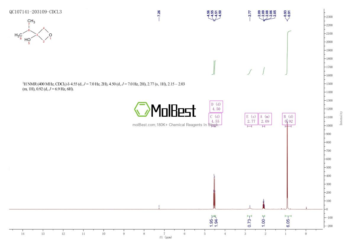 Physical sample testing spectrum (NMR) of 1408291-62-2