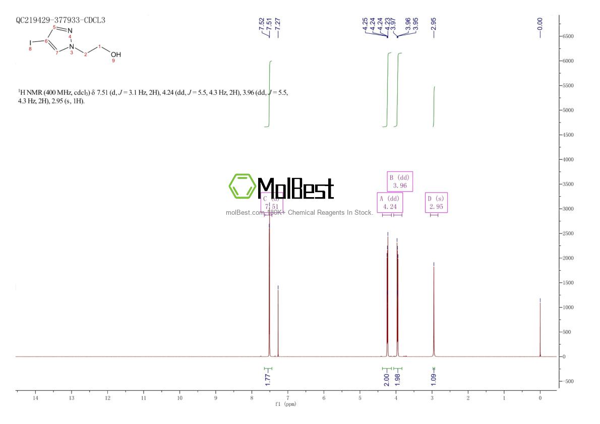 Physical sample testing spectrum (NMR) of 1408334-75-7