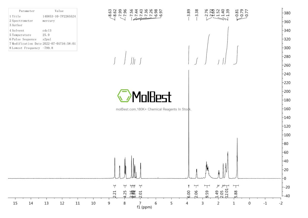 Physical sample testing spectrum (NMR) of 140853-10-7