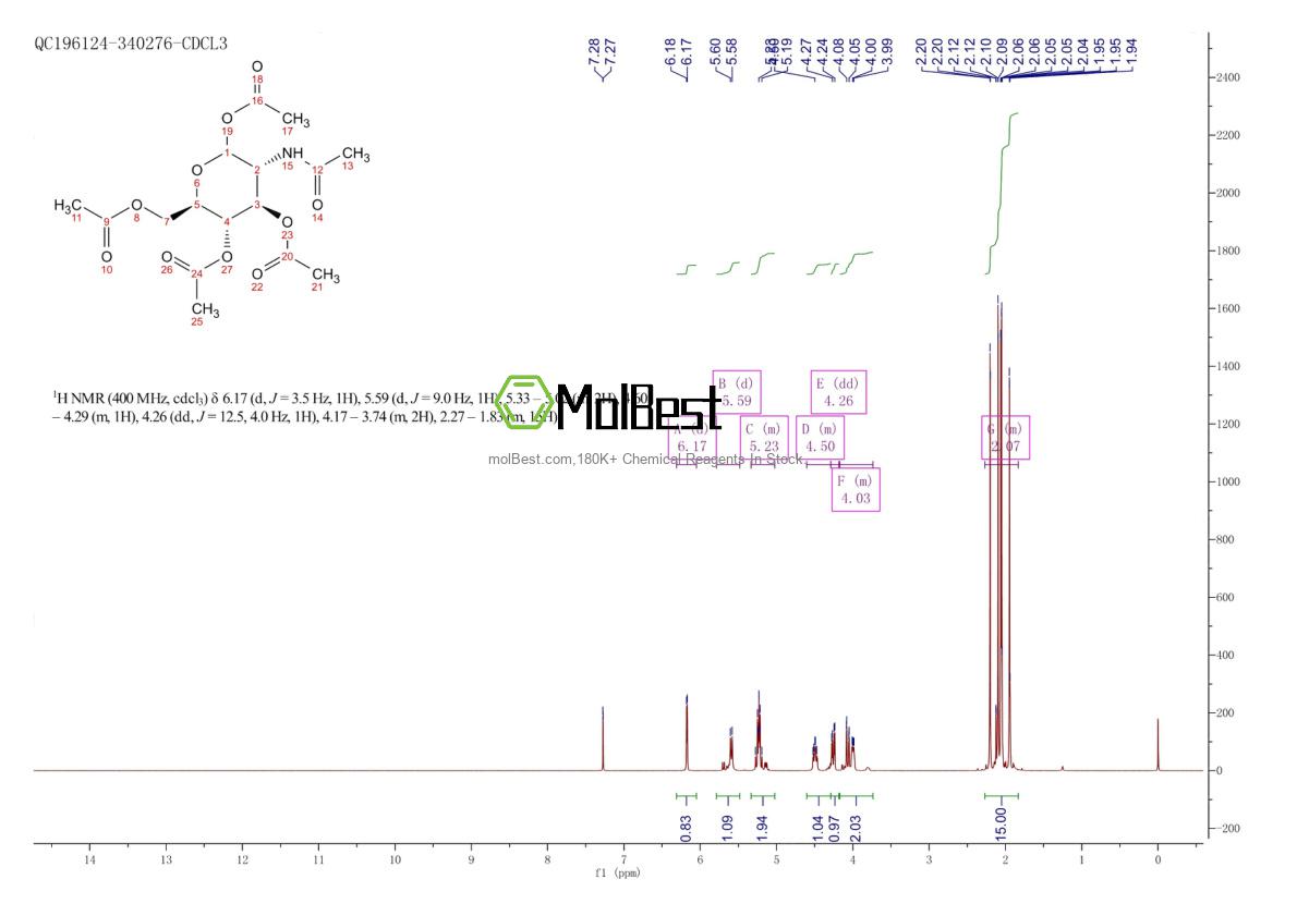 Physical sample testing spectrum (NMR) of 14086-90-9