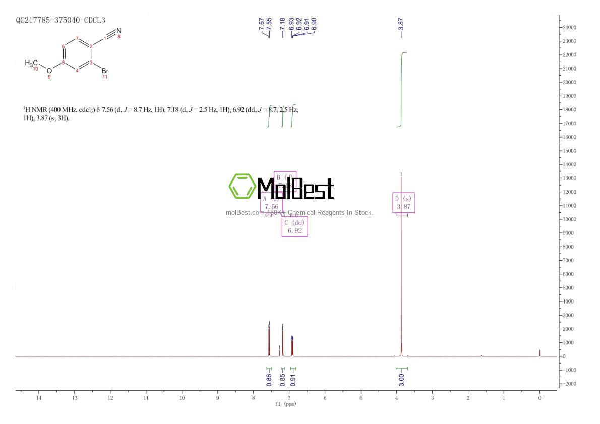 Physical sample testing spectrum (NMR) of 140860-51-1
