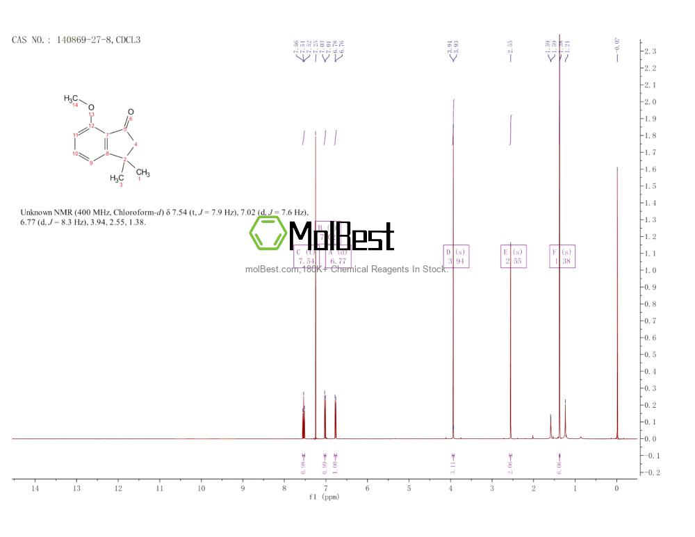 Physical sample testing spectrum (NMR) of 140869-27-8