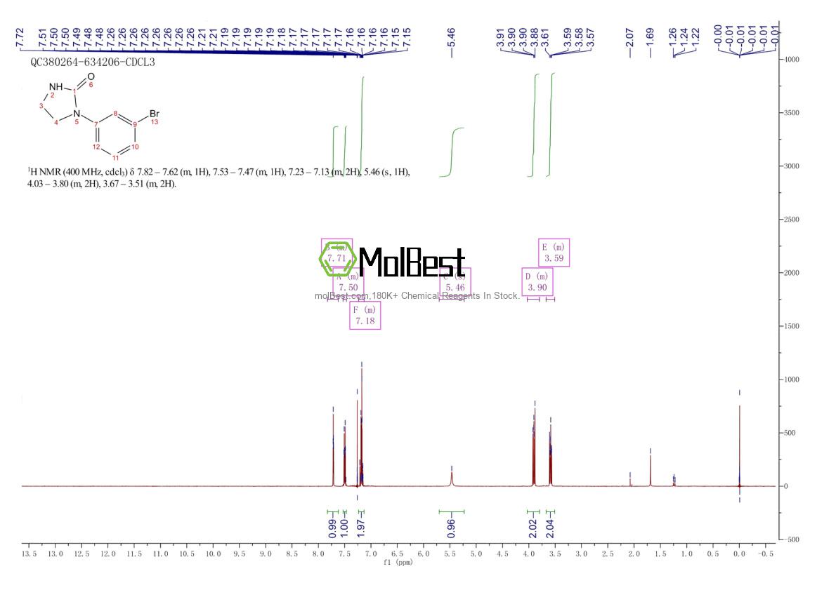 Physical sample testing spectrum (NMR) of 14088-96-1