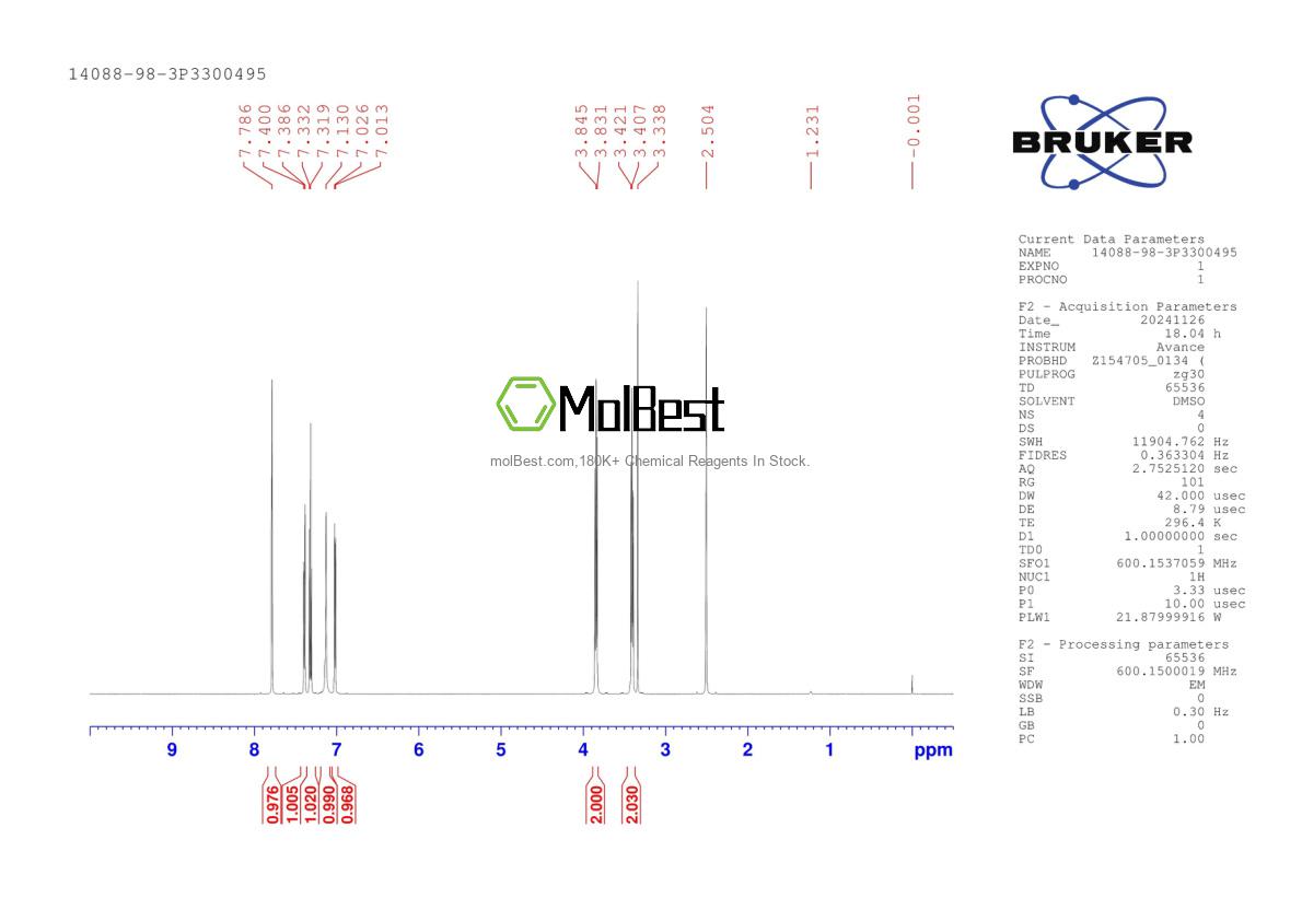 Physical sample testing spectrum (NMR) of 14088-98-3