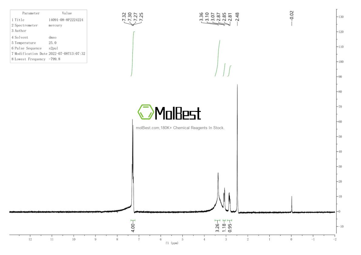 Physical sample testing spectrum (NMR) of 14091-08-8
