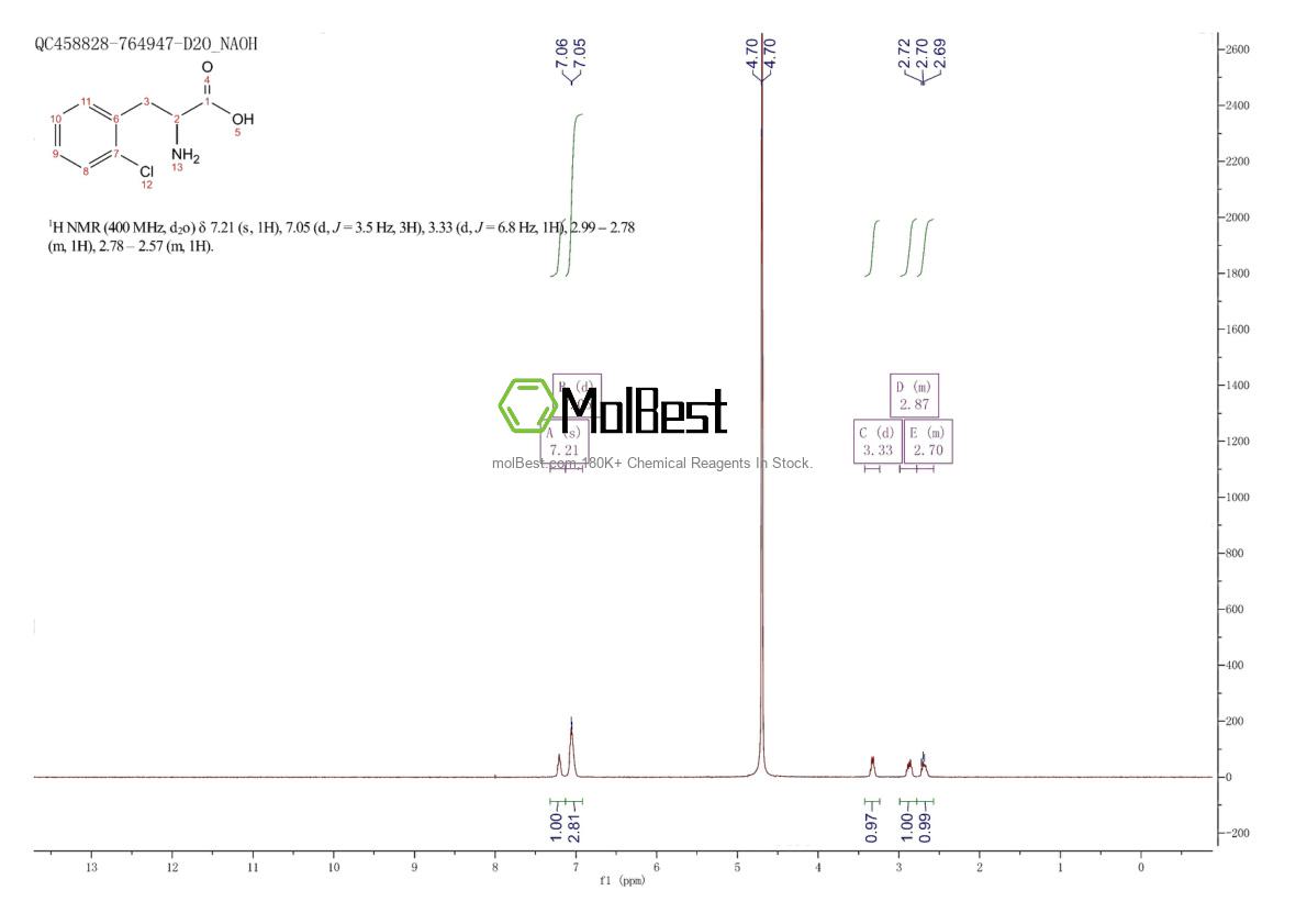 Physical sample testing spectrum (NMR) of 14091-11-3