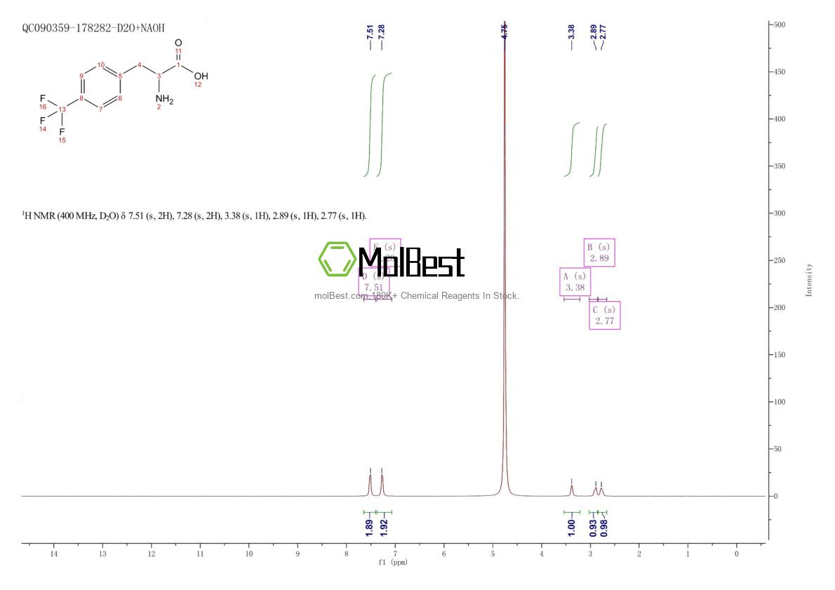 Physical sample testing spectrum (NMR) of 14091-16-8