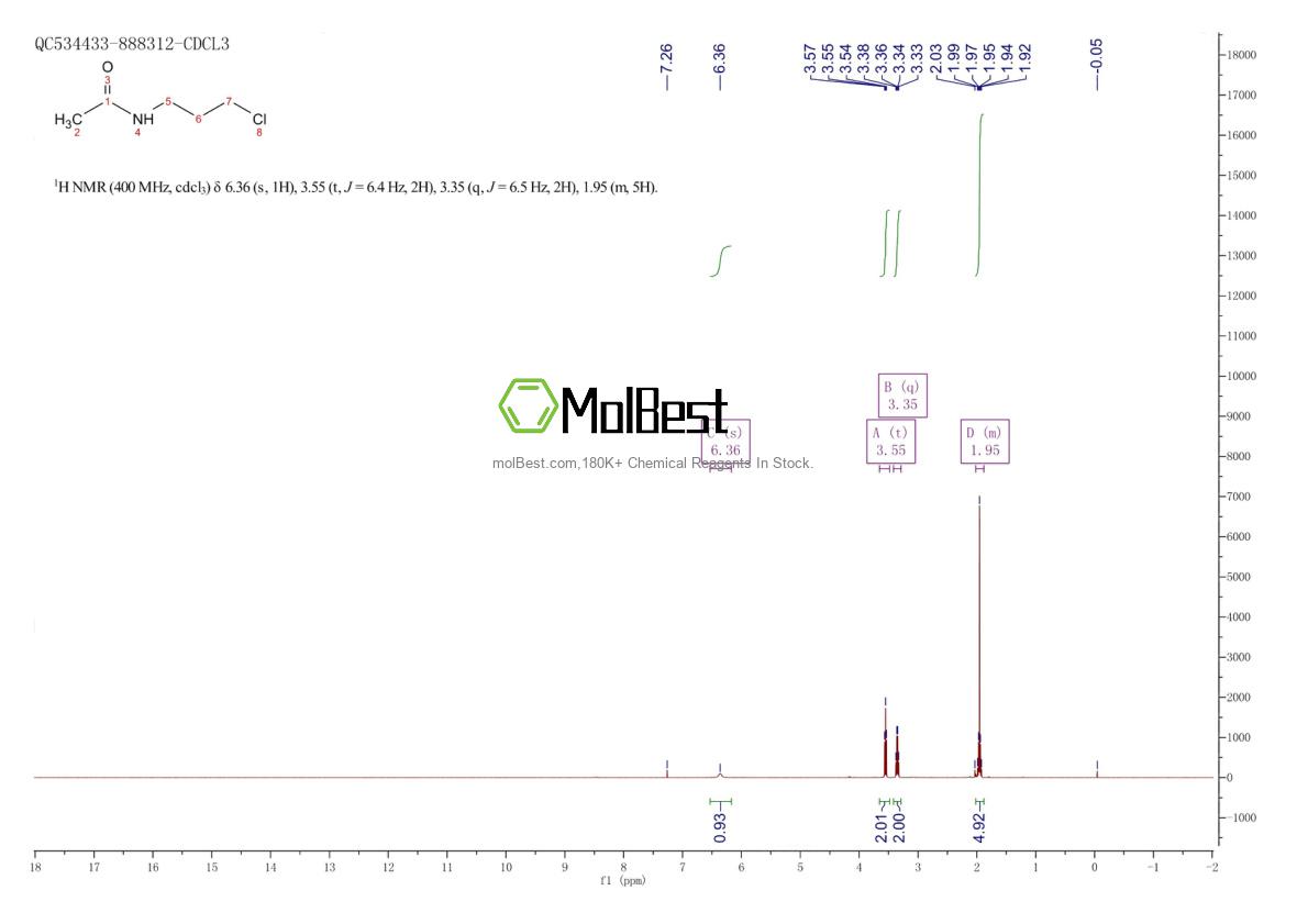 Physical sample testing spectrum (NMR) of 14091-77-1