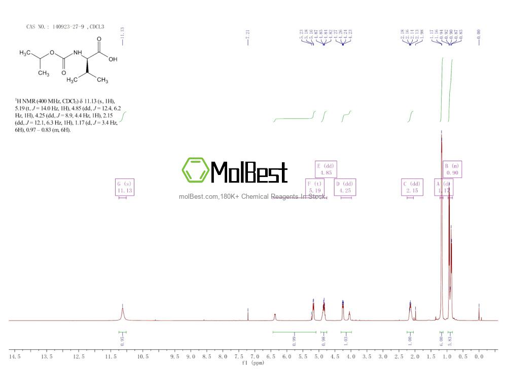 Physical sample testing spectrum (NMR) of 140923-27-9