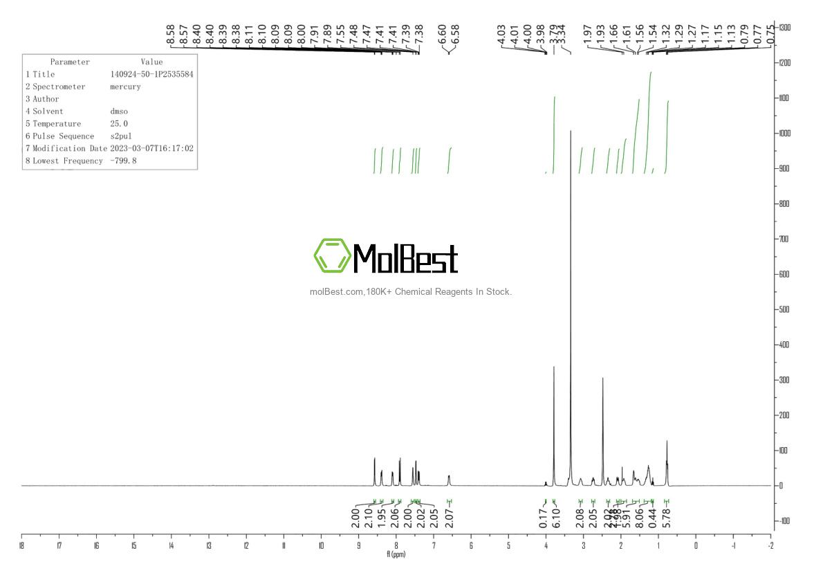 Physical sample testing spectrum (NMR) of 140924-50-1