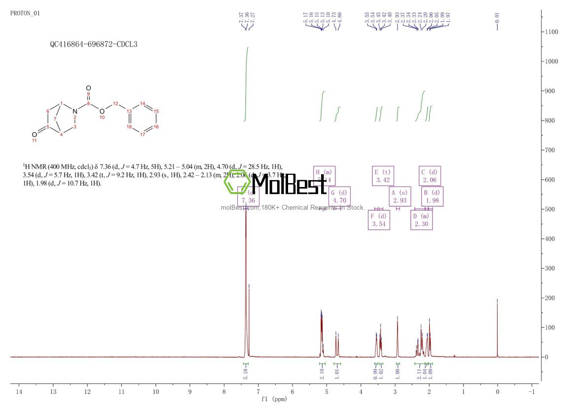 Physical sample testing spectrum (NMR) of 140927-13-5