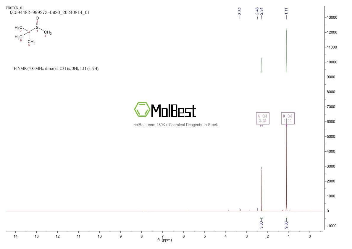 Physical sample testing spectrum (NMR) of 14094-11-2