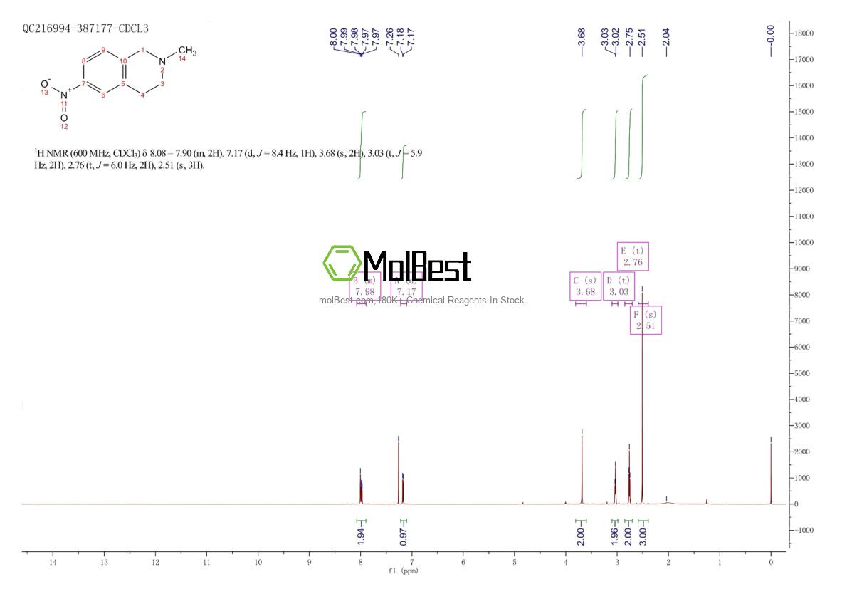 Physical sample testing spectrum (NMR) of 14097-36-0
