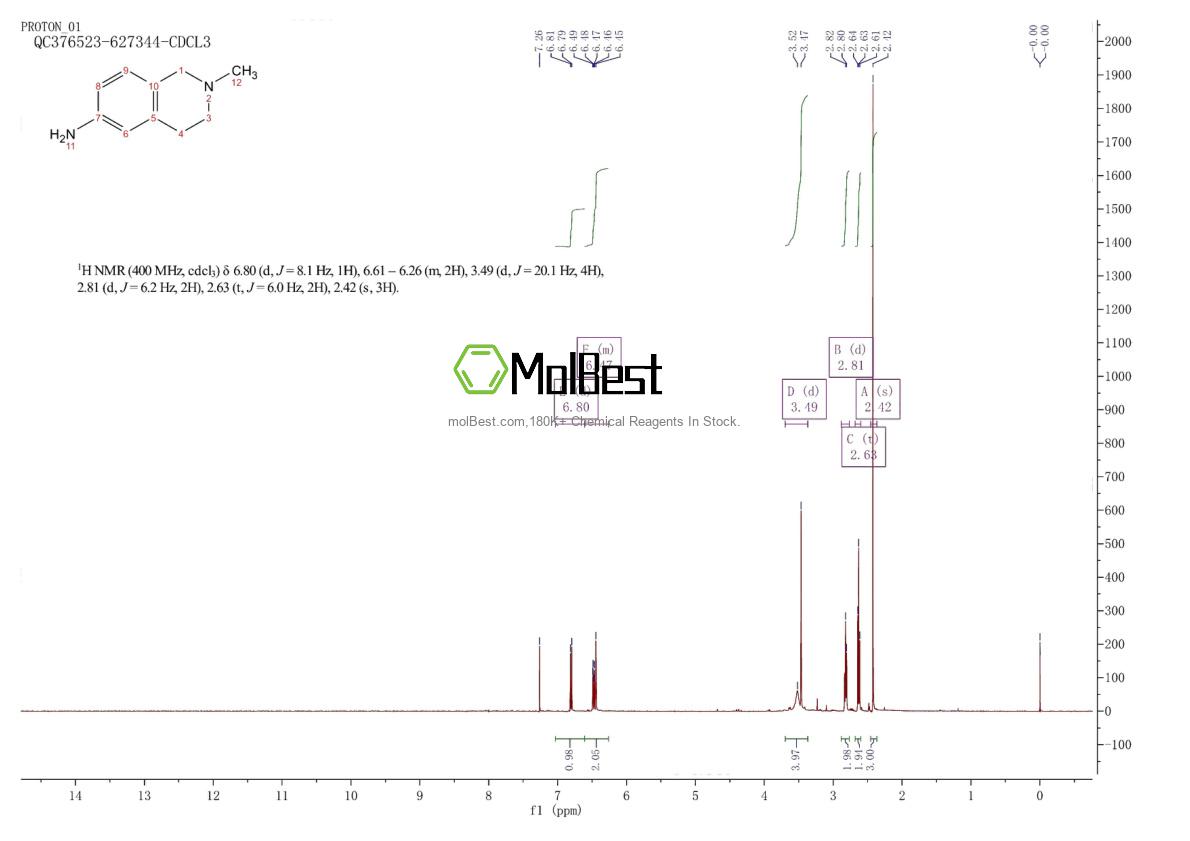 Physical sample testing spectrum (NMR) of 14097-37-1