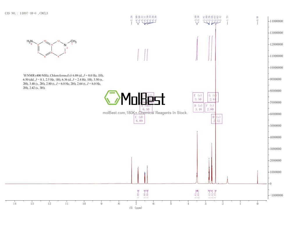 Physical sample testing spectrum (NMR) of 14097-40-6