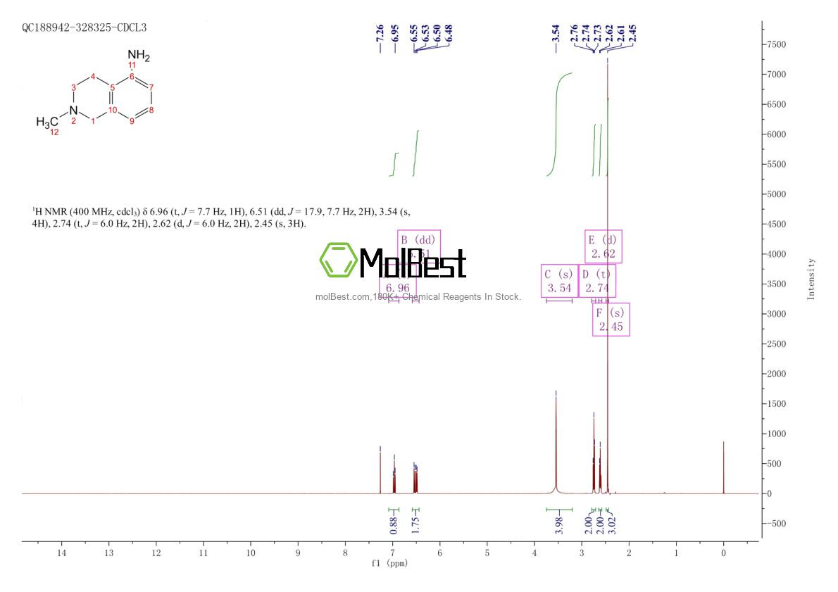 Physical sample testing spectrum (NMR) of 14097-41-7