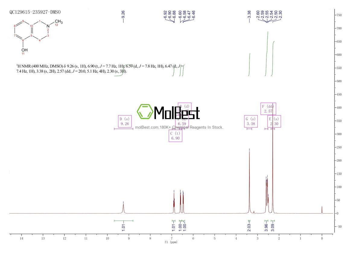 Physical sample testing spectrum (NMR) of 14097-42-8