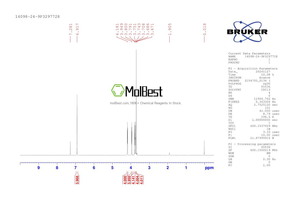 Physical sample testing spectrum (NMR) of 14098-24-9