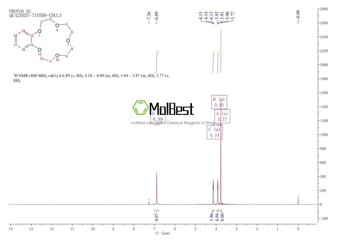 Espectro de teste de amostra física (NMR) de 14098-44-3