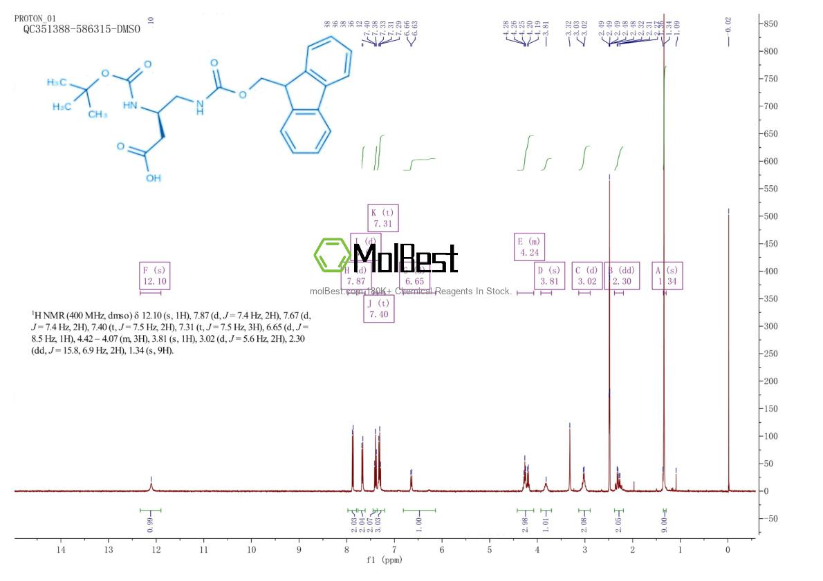 Physical sample testing spectrum (NMR) of 1409939-21-4