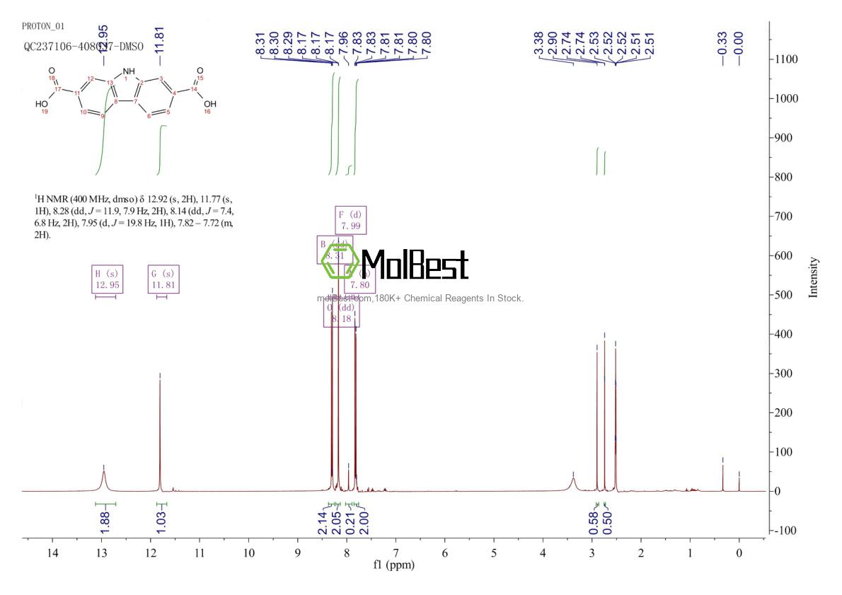 Physical sample testing spectrum (NMR) of 1409971-87-4