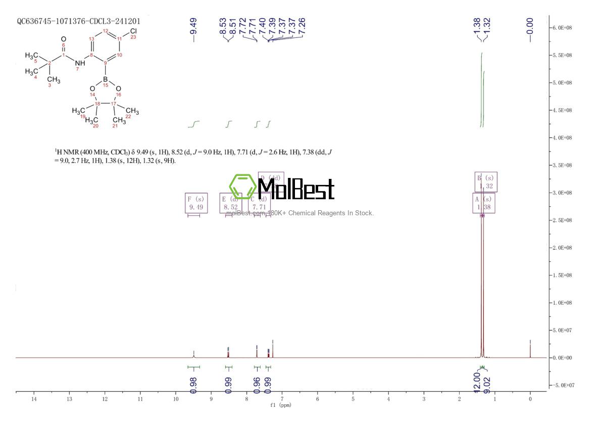 Physical sample testing spectrum (NMR) of 1409999-52-5