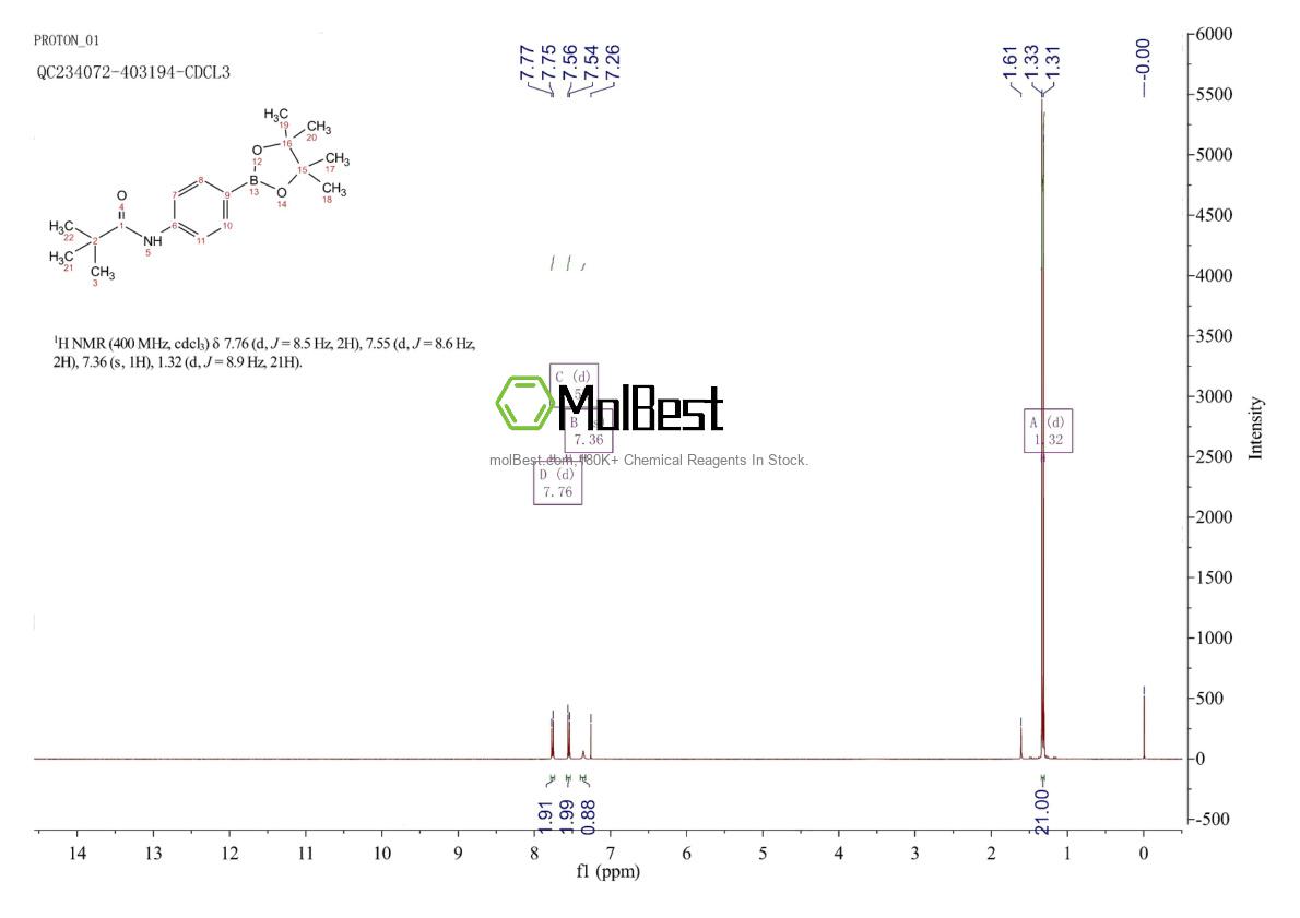 Physical sample testing spectrum (NMR) of 1409999-54-7