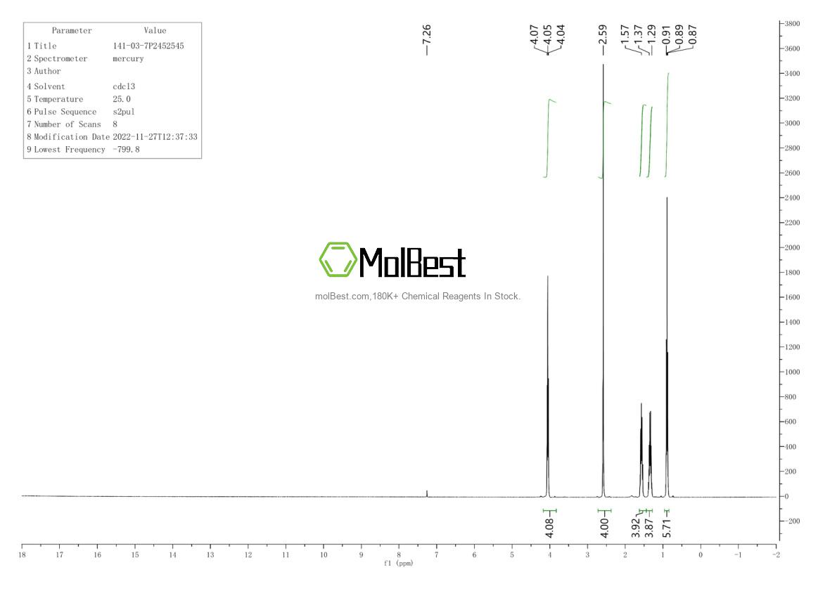 Physical sample testing spectrum (NMR) of 141-03-7