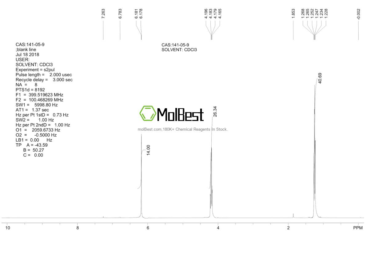 Physical sample testing spectrum (NMR) of 141-05-9