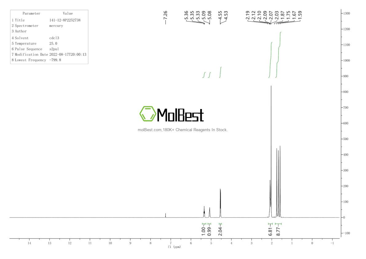 Physical sample testing spectrum (NMR) of 141-12-8