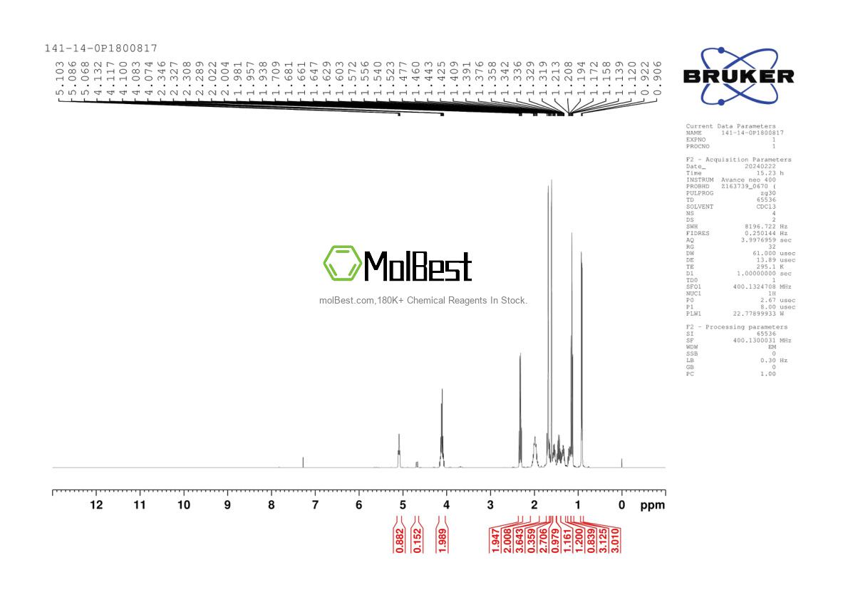 Physical sample testing spectrum (NMR) of 141-14-0