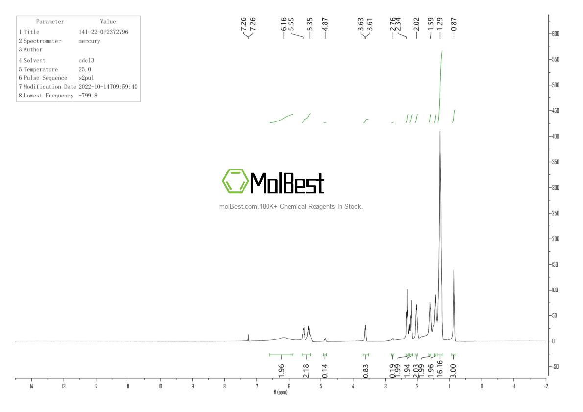 Physical sample testing spectrum (NMR) of 141-22-0