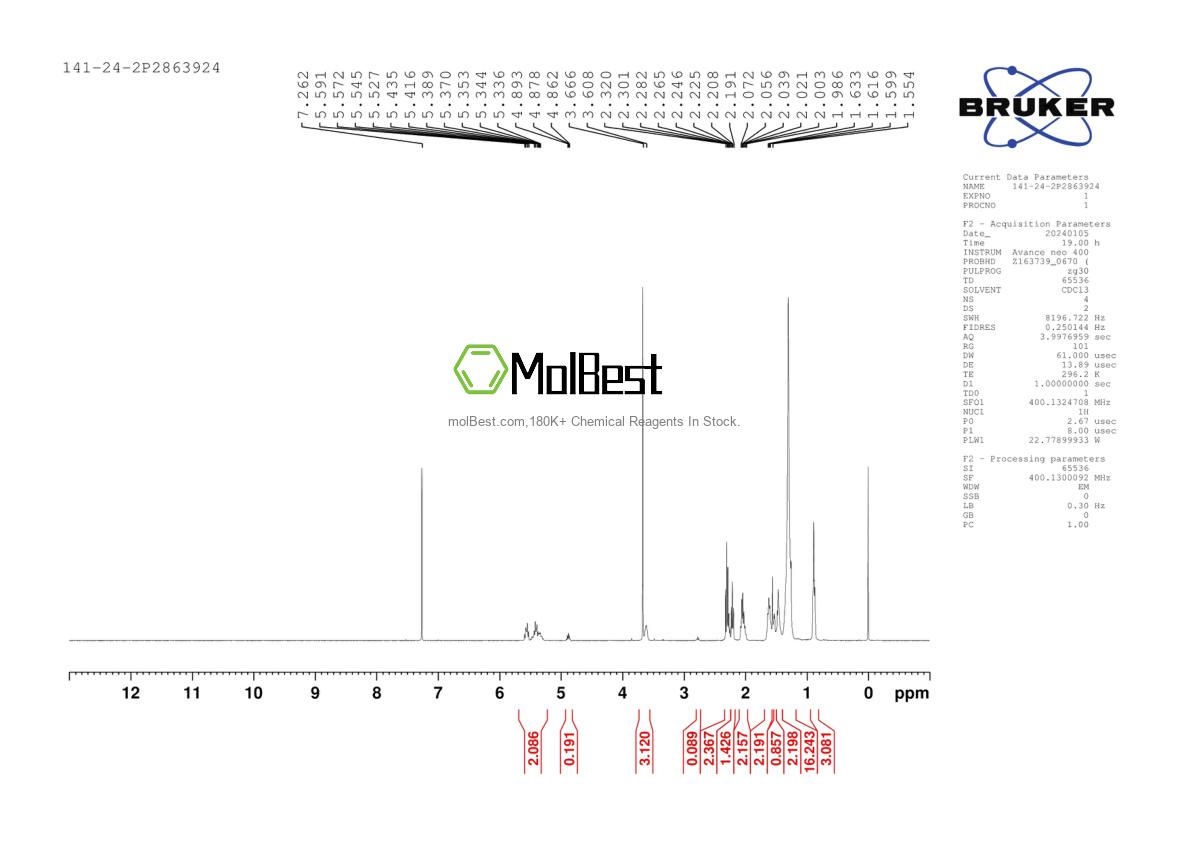 Physical sample testing spectrum (NMR) of 141-24-2