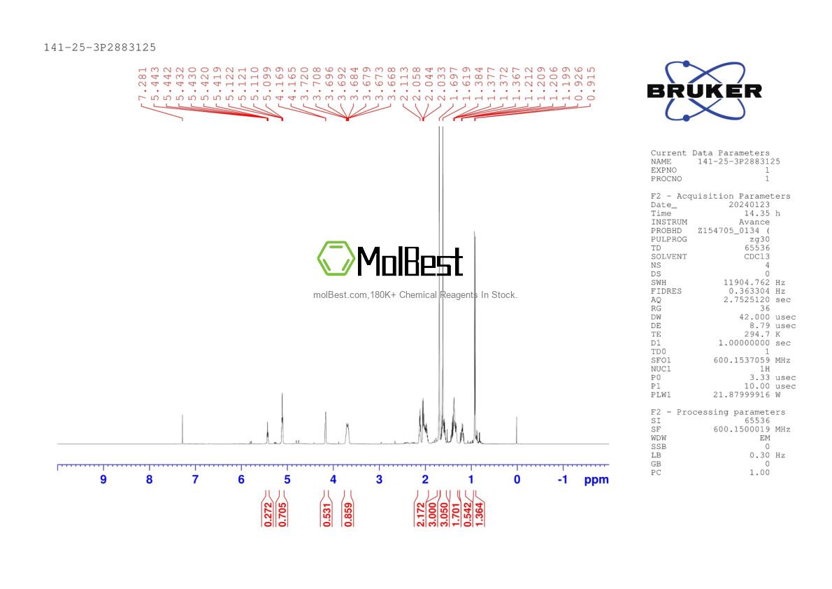 Physical sample testing spectrum (NMR) of 141-25-3