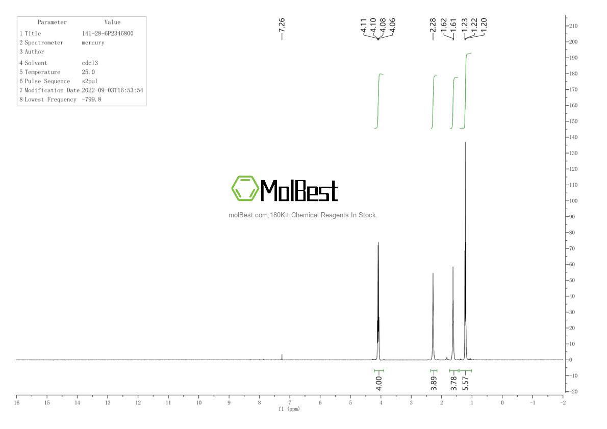 Espectro de teste de amostra física (NMR) de 141-28-6