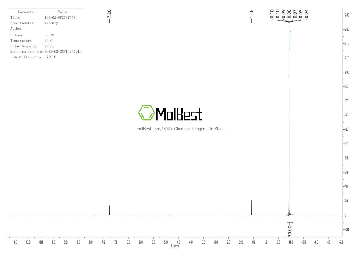 Physical sample testing spectrum (NMR) of 141-62-8