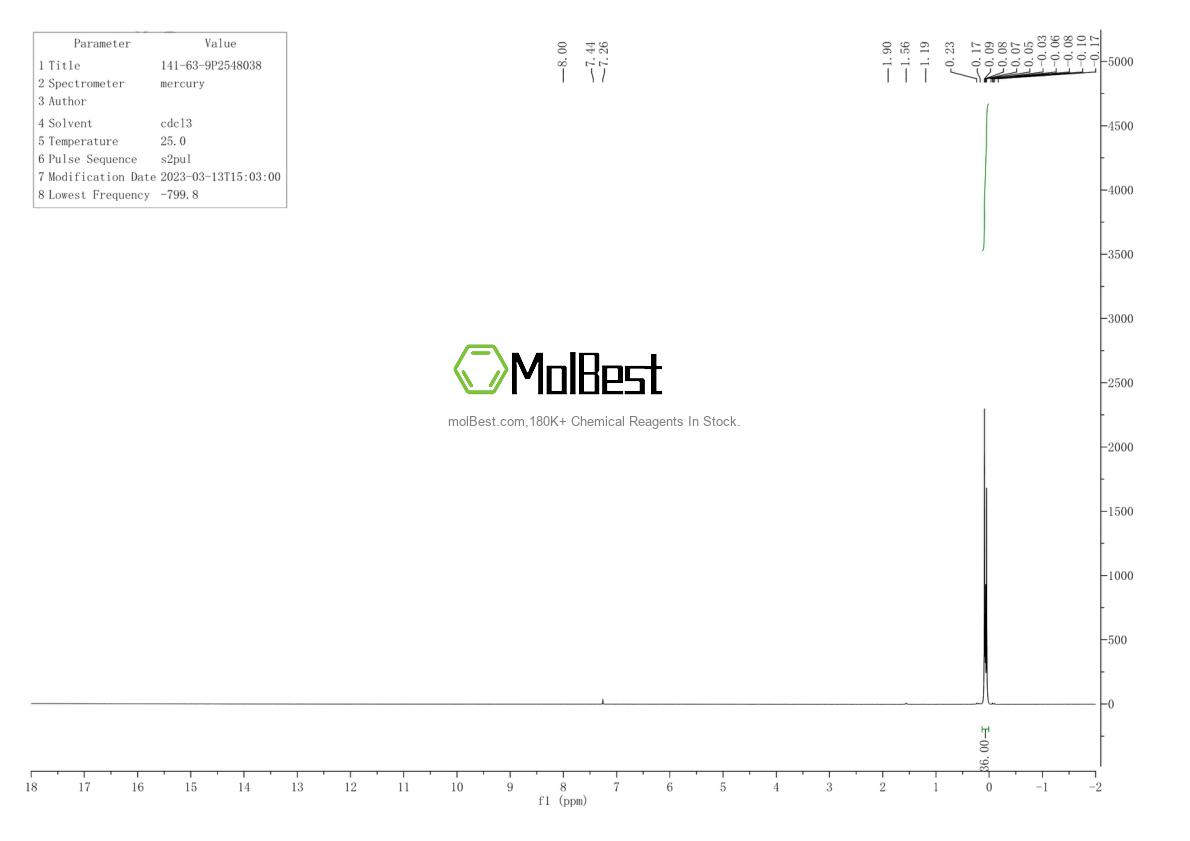 Physical sample testing spectrum (NMR) of 141-63-9