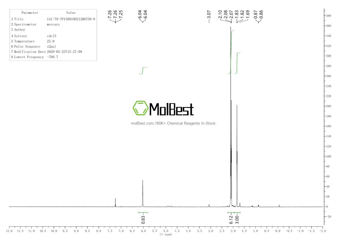 Physical sample testing spectrum (NMR) of 141-79-7