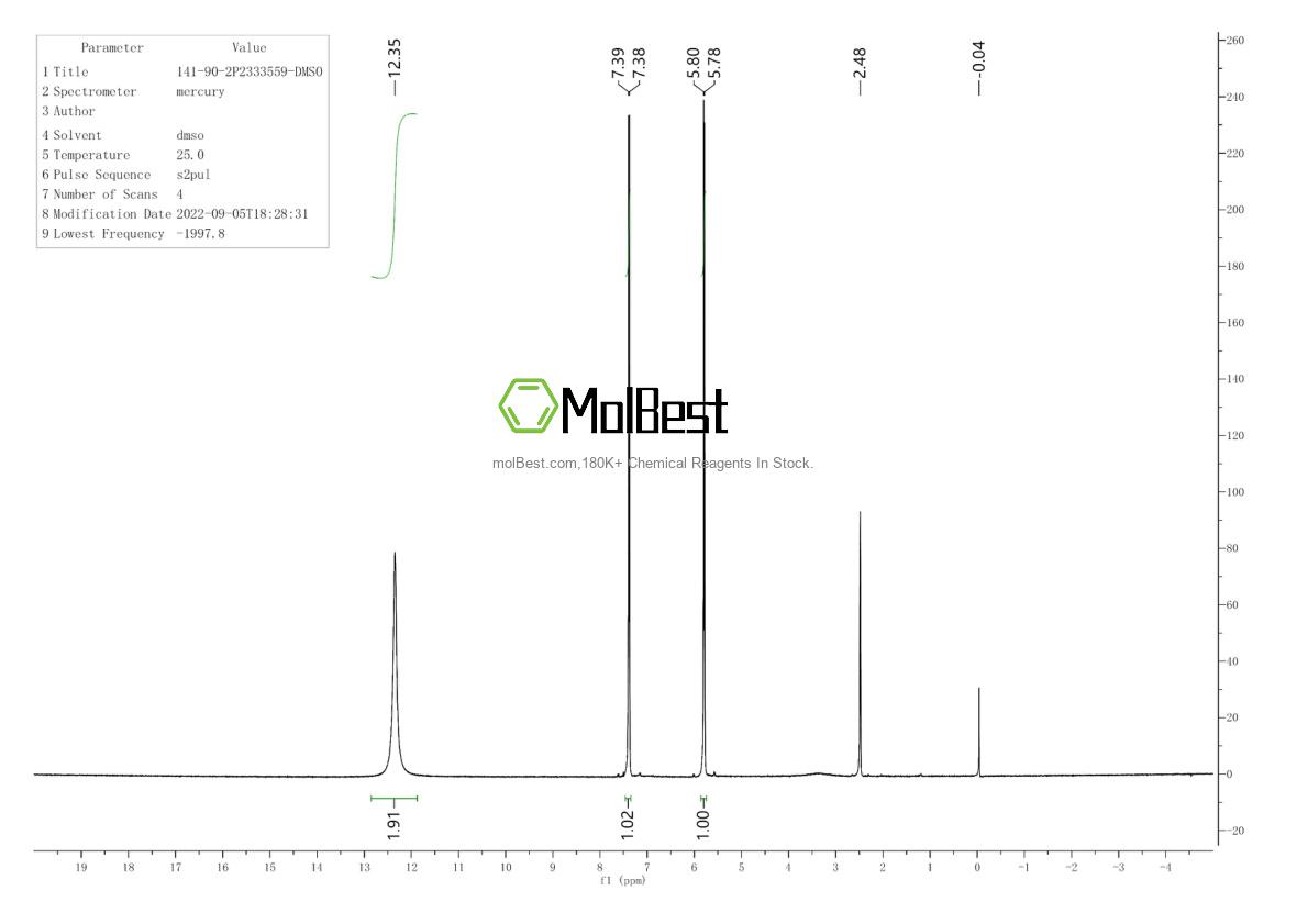 Physical sample testing spectrum (NMR) of 141-90-2
