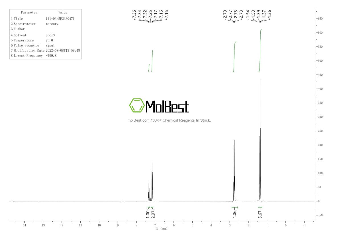 Physical sample testing spectrum (NMR) of 141-93-5