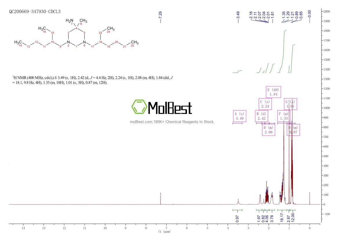 Physical sample testing spectrum (NMR) of 141-94-6