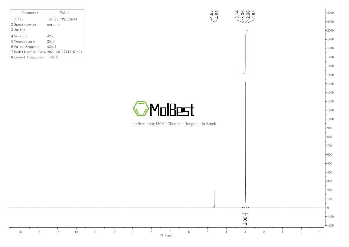 Physical sample testing spectrum (NMR) of 141-95-7