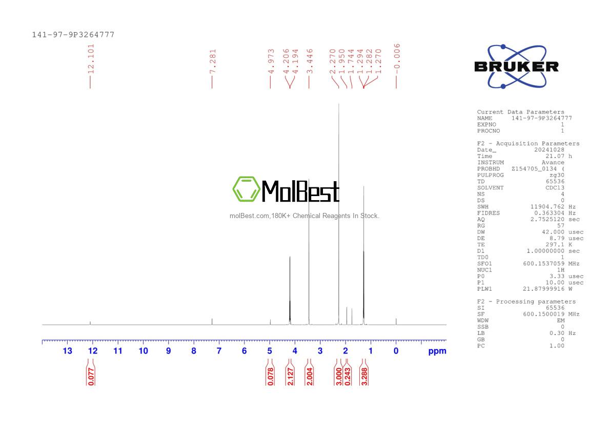 Physical sample testing spectrum (NMR) of 141-97-9