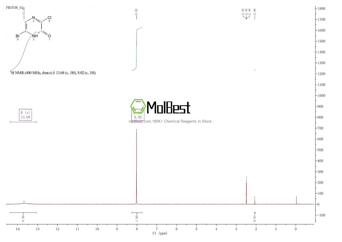 Physical sample testing spectrum (NMR) of 1410166-55-0
