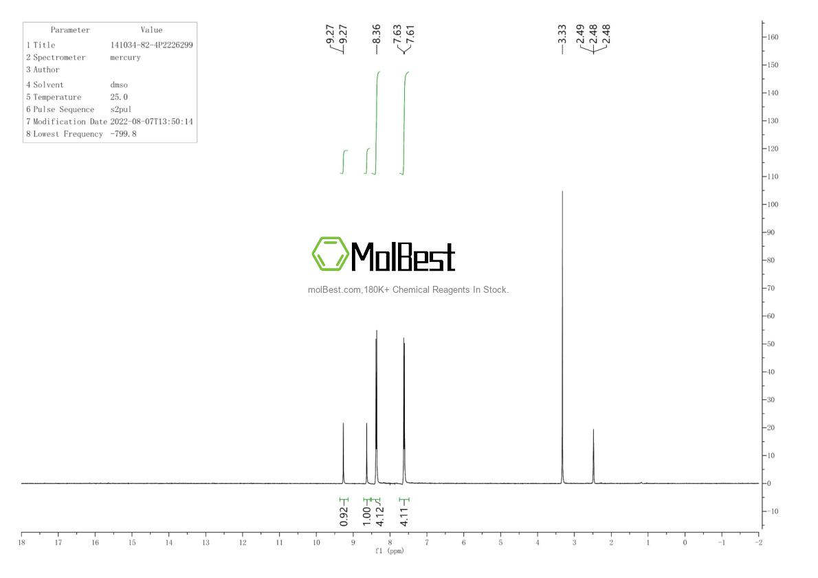 Physical sample testing spectrum (NMR) of 141034-82-4