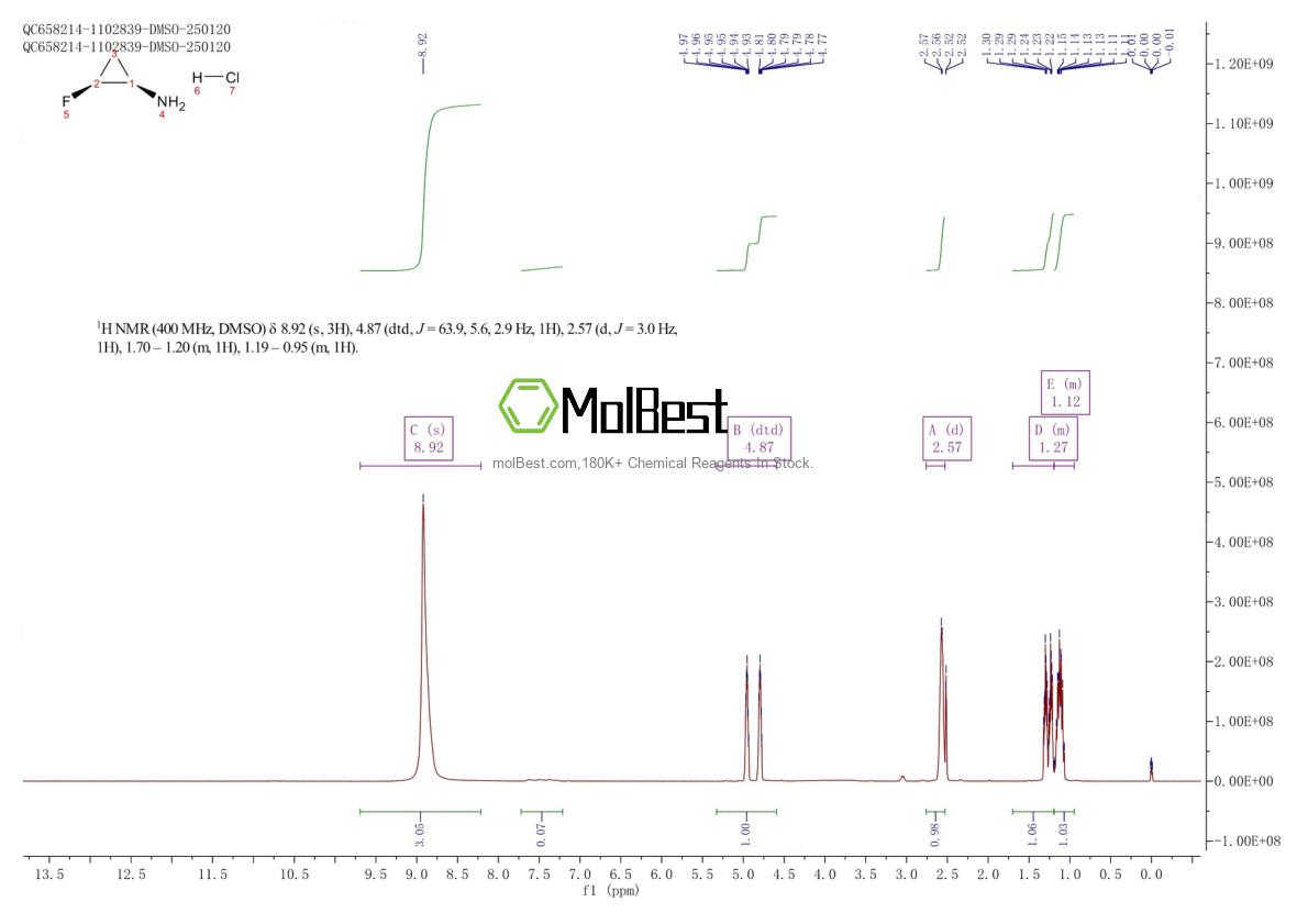 Physical sample testing spectrum (NMR) of 141042-21-9
